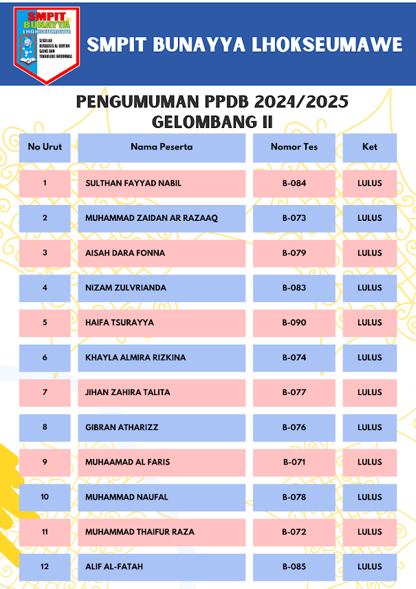 PPDB GELOMBANG 2