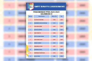 Pengumuman PPDB Gelombang II Tahun Ajaran 2024-2025