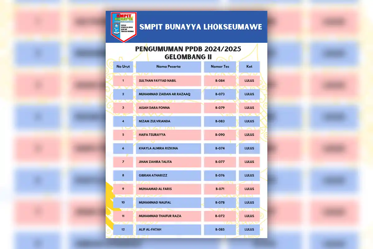 Pengumuman PPDB Gelombang II Tahun Ajaran 2024-2025